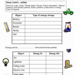 Energy Diagrams Worksheet Worksheet