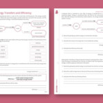 Energy Transfer Diagrams And Efficiency Worksheet Twinkl