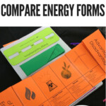 Energy Transformation Worksheet Answers 9th Grade Ideas