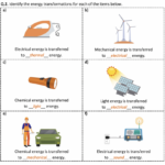 Energy Transformations Worksheet Printable And Distance Learning