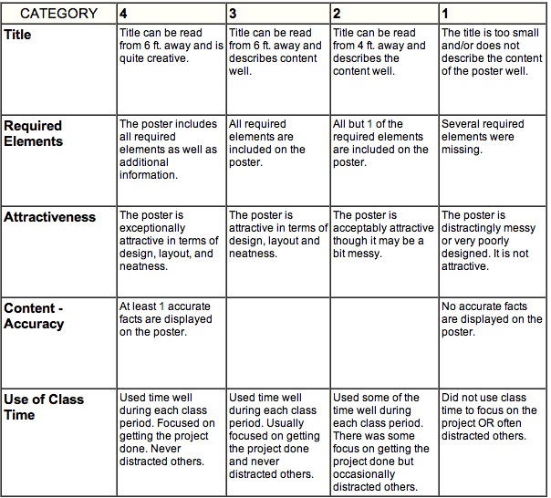 Environmental Science Welcome To Ms Stephens Anatomy And Physiology 