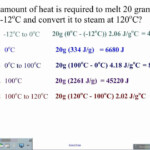 Equation For Heat Energy Change Tessshebaylo