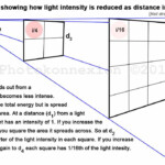 Equation For Light Intensity Tessshebaylo