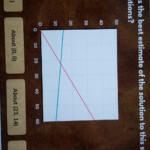 Focus And Directrix Worksheet