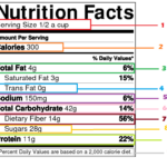 Food Labels Reading Food Nutrition Labels