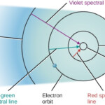 Formation Of Spectral Lines Astronomy