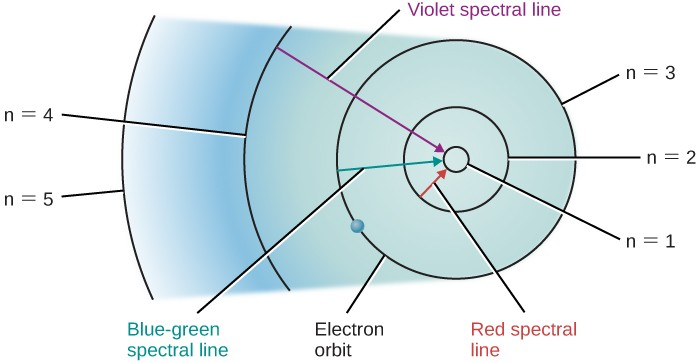 Formation Of Spectral Lines Astronomy