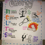 Forms Of Energy Anchor Chart energy science anchorchart mrsketch