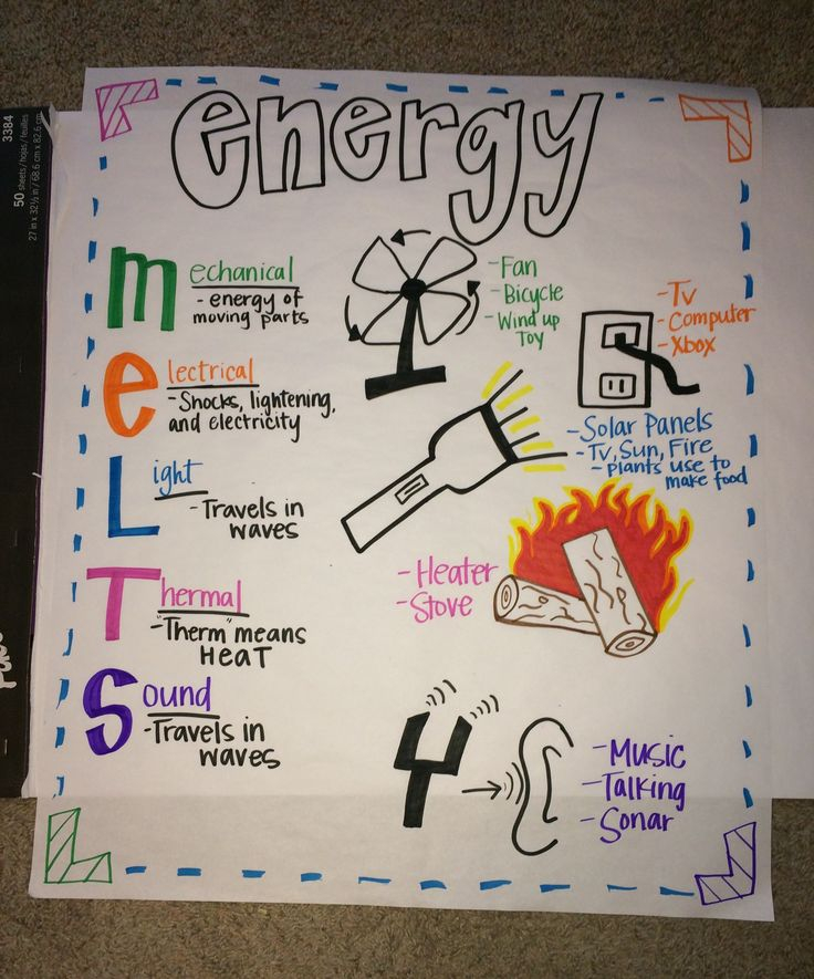 Forms Of Energy Anchor Chart energy science anchorchart mrsketch 