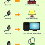 Forms Of Energy Worksheet 6th Grade Answers School Worksheet News