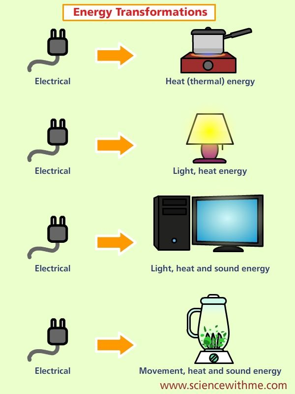 Forms Of Energy Worksheet 6th Grade Answers School Worksheet News