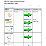 Fresh Energy Transformations And Conservation Worksheet Answers The