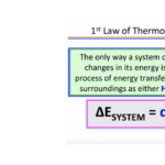 Gen Chem Exam 3 Review pdf Exam 3 Topics Review Philip To Professor