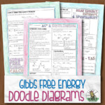 Gibbs Free Energy Chemistry Doodle Diagrams Store Science And Math