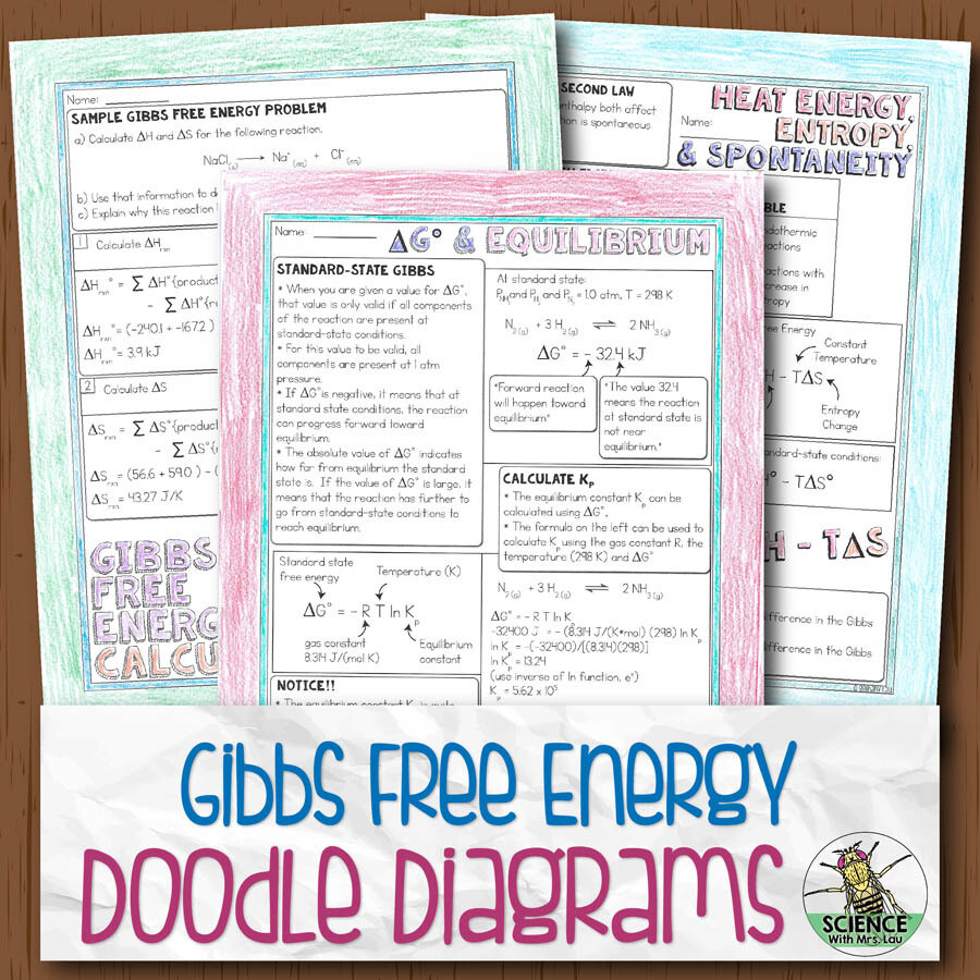 Gibbs Free Energy Chemistry Doodle Diagrams Store Science And Math 