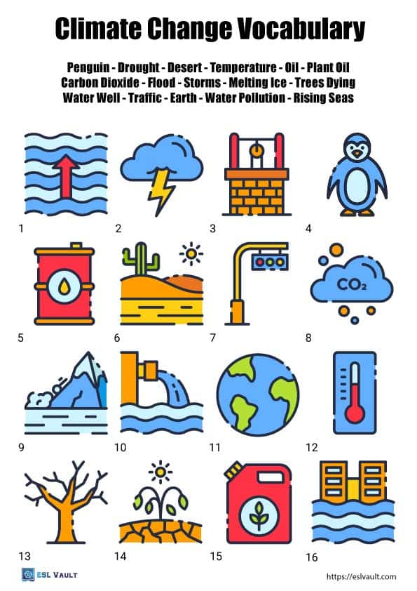 Global Warming Vocabulary Worksheet Pdfs ESL Vault