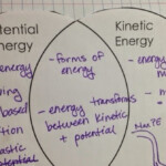 Grandell s Nifty Notebooks Thursday Jan 8th Potential And Kinetic Energy