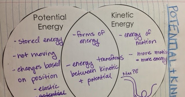 Grandell s Nifty Notebooks Thursday Jan 8th Potential And Kinetic Energy