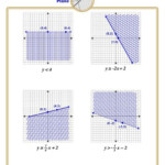 Graphing Inequalities In Slope Intercept Form Worksheet