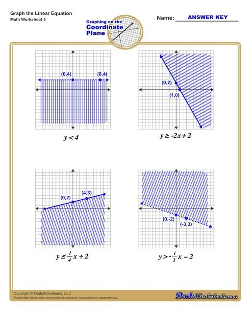 Graphing Inequalities In Slope Intercept Form Worksheet