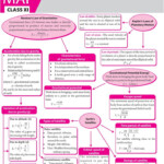 Gravitation 2017 Vol 1 MTG Physics For You Physics Notes Physics