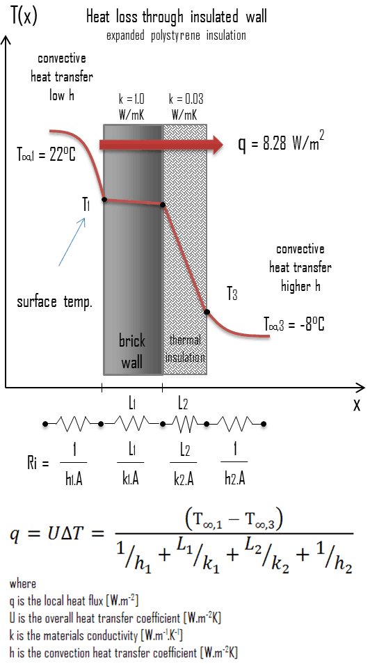 Heat Loss Equation Tessshebaylo