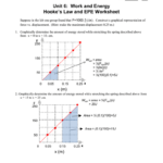 Hookes Law Worksheet With Answers Ivuyteq