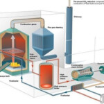 How Do Biomass Energy Work Charles Agnew