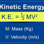 How To Solve For Velocity In Kinetic Energy