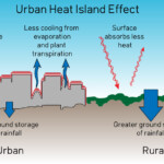 Human Activity In Producing The Urban Heat Island In Beijin