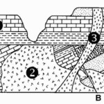 Interpreting Reaction Coordinates Worksheet Answers Eric Schematic