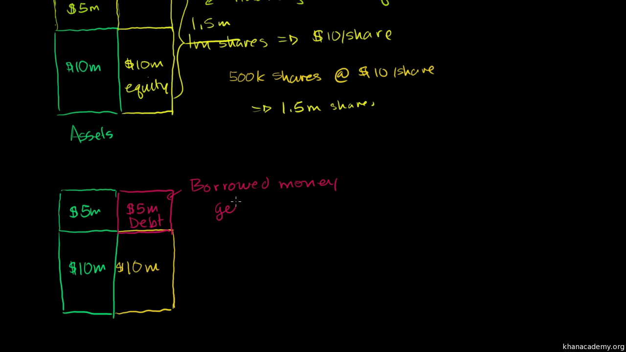 Introduction To Bonding Worksheet Answers Nidecmege