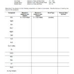 Ionic And Covalent Bonding Worksheet With Answers Pdf Askworksheet