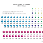 Ionization Energy Atomic Radius Trend Periodic Table Amashusho Images