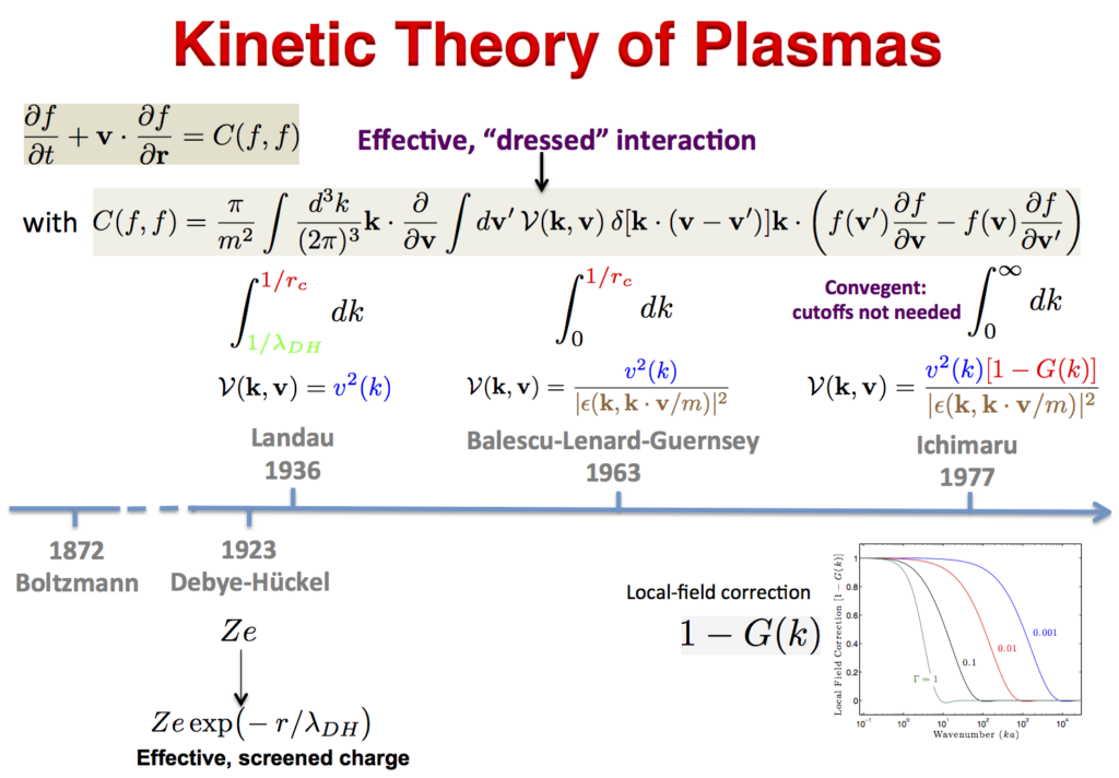 Kinetic Theory