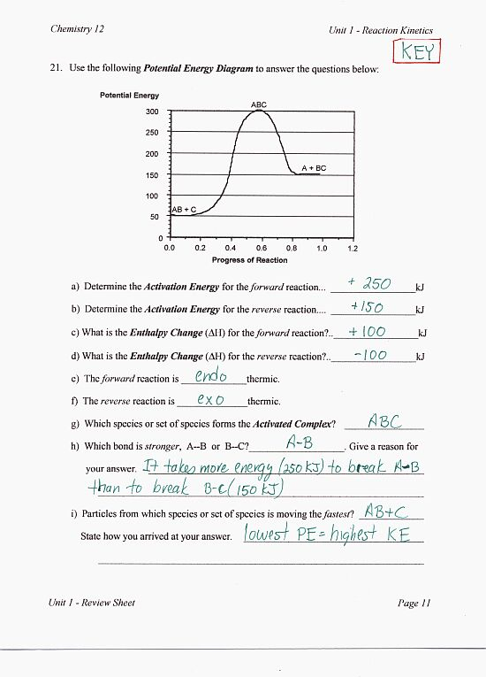 Kinetics Ms Beaucage