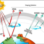 Lab 2 Climate And Earth s Energy Balance