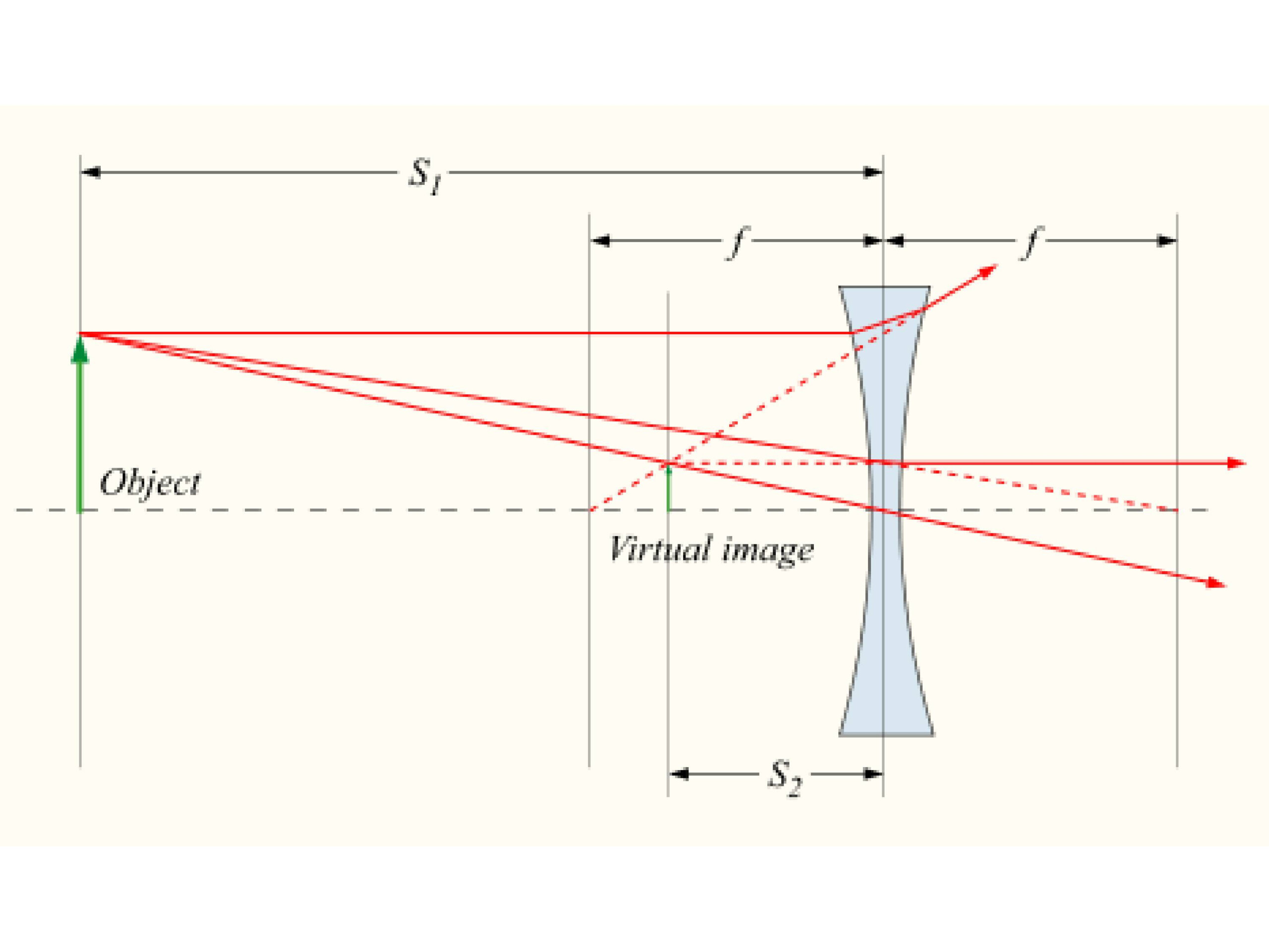 Light And Its Properties 0F0