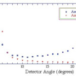 Metastable Target Deflection By Electron Impact This Page Has Been