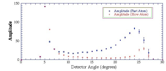 Metastable Target Deflection By Electron Impact This Page Has Been 