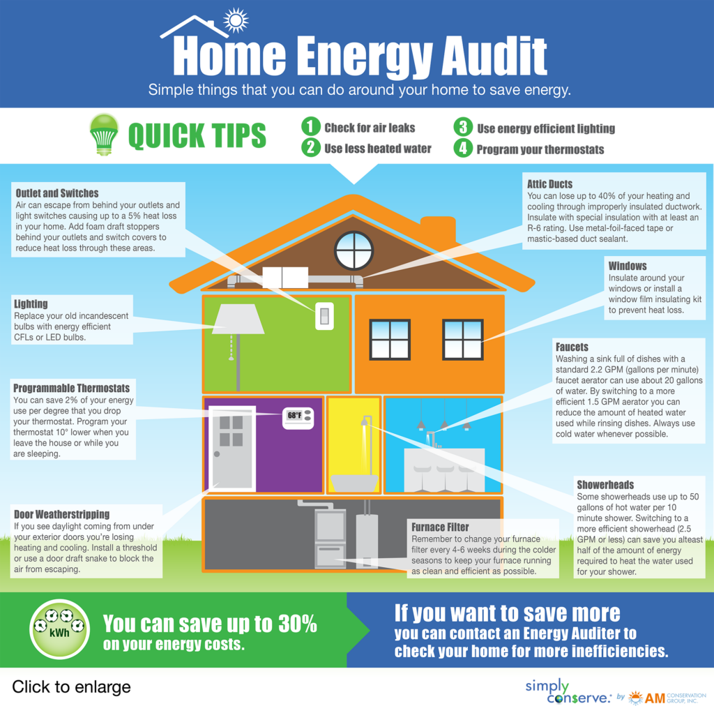 Michigan Energy Audit And Home Energy Improvement Engineers AEE