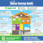 Michigan Energy Audit And Home Energy Improvement Engineers AEE