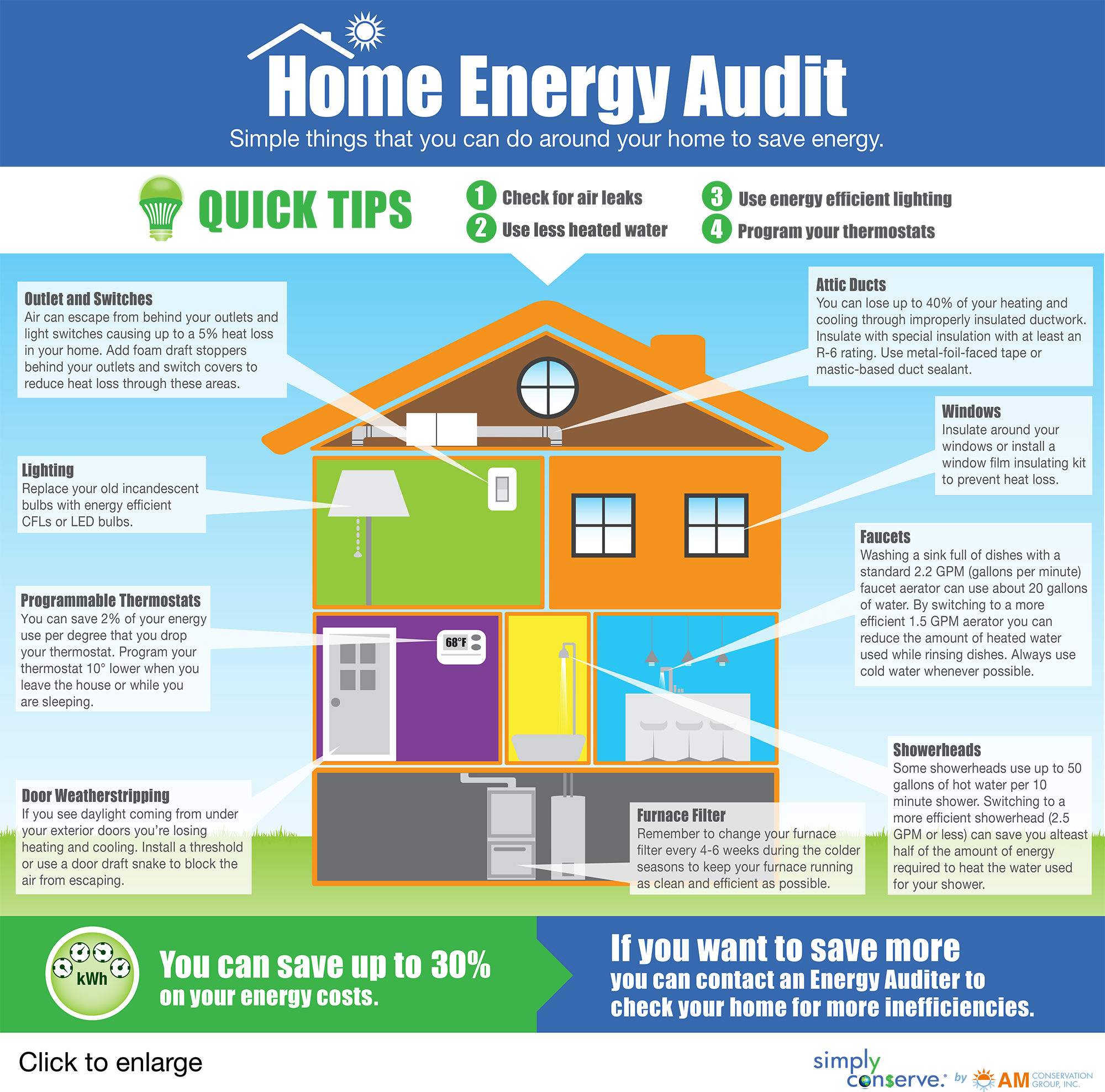 Michigan Energy Audit And Home Energy Improvement Engineers AEE