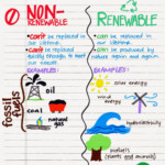 Miss V s Class Alternative Energy Resources 5 7C