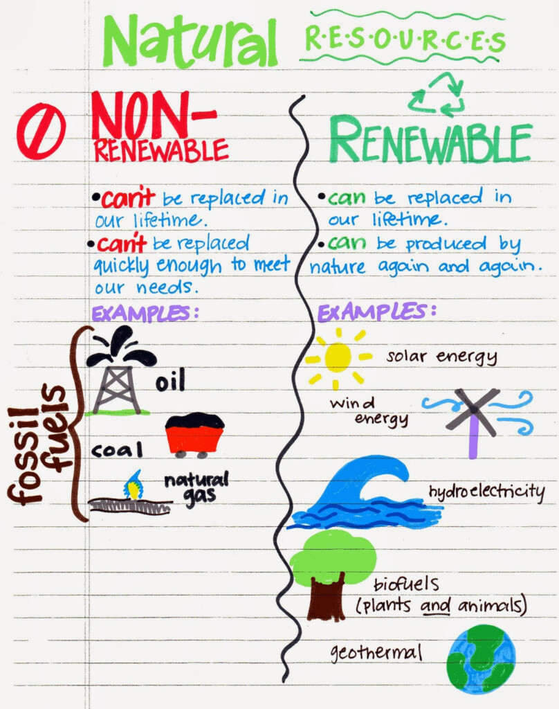 Miss V s Class Alternative Energy Resources 5 7C 