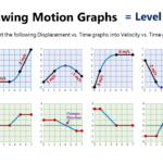 Motion Graphs Practice Worksheet