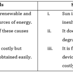 NCERT Solutions For Class 10 Science Sources Of Energy Part 2