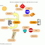 NTScience Science Worksheet Resources Science Mind Maps