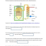 Nuclear Reactor Basics Worksheet