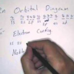 Orbital Diagrams And Electron Configuration Worksheet Free Printable